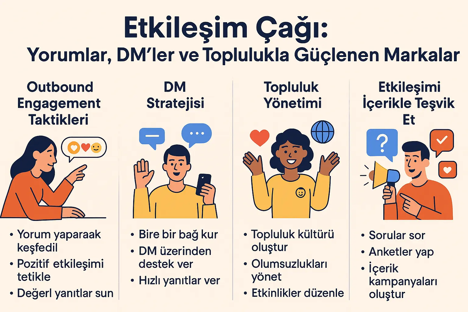Etkileşim Çağı: Yorumlar, DM’ler ve Toplulukla Güçlenen Markalar